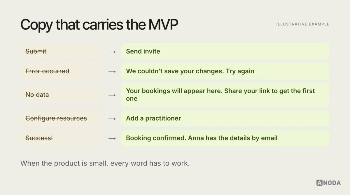 Illustrative comparison titled “Copy that carries the MVP”: generic labels such as “Submit”, “Error occurred” and “No data” next to specific ones such as “Send invite”, “We couldn’t save your changes. Try again” and “Your bookings will appear here. Share your link to get the first one”