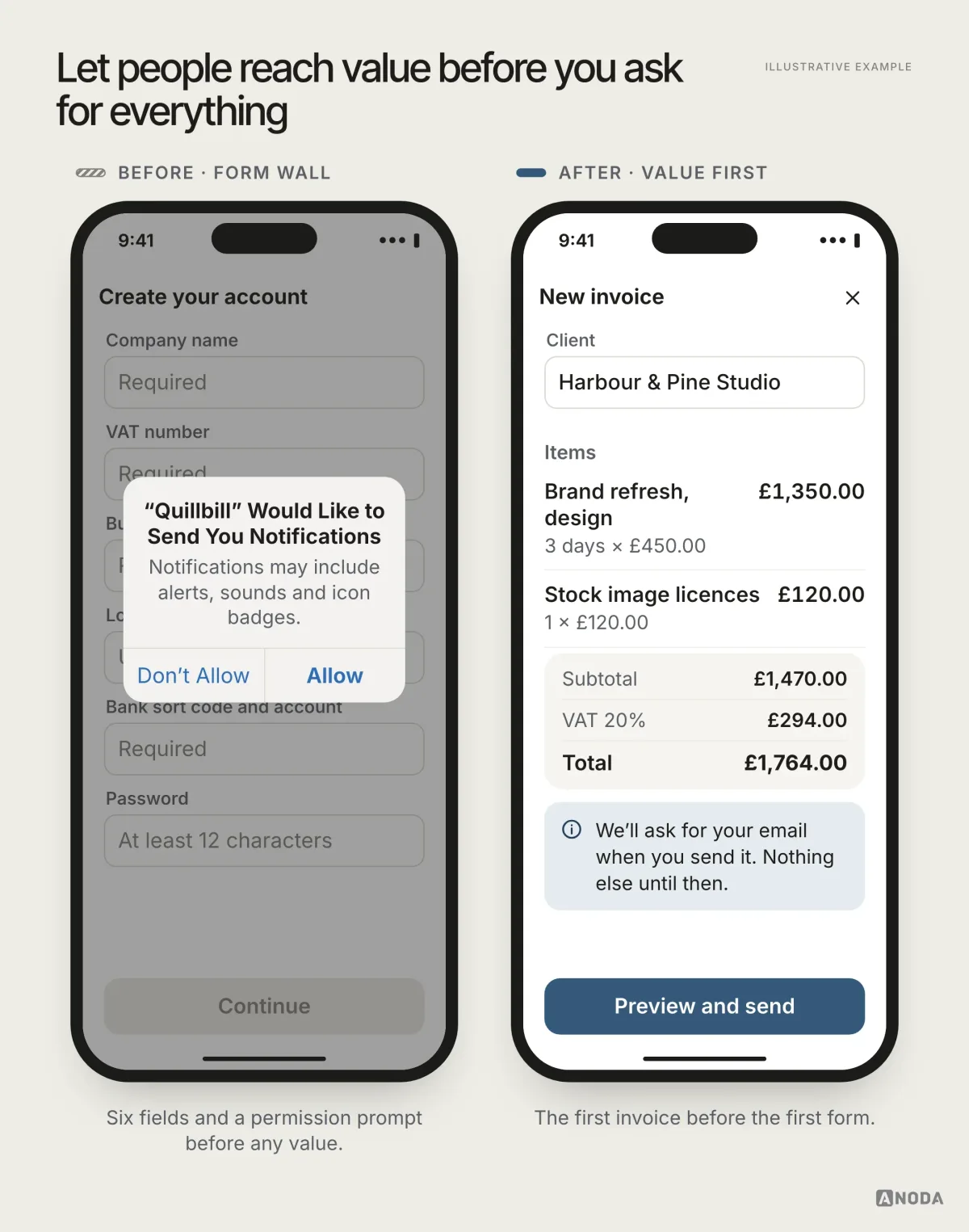 Illustrative example: on the left, Quillbill’s first launch asks for company name, VAT number, business address, logo, bank details and a password behind a disabled “Continue” button, with a notification permission dialog on top; on the right, first launch opens straight into a new £1,764.00 invoice for Harbour & Pine Studio with a note, “We’ll ask for your email when you send it. Nothing else until then.”