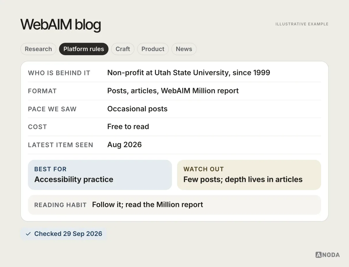 Reading card for the WebAIM blog, illustrative example: non-profit at Utah State University since 1999; occasional posts; free; latest dated post seen August 2026; best for accessibility practice.