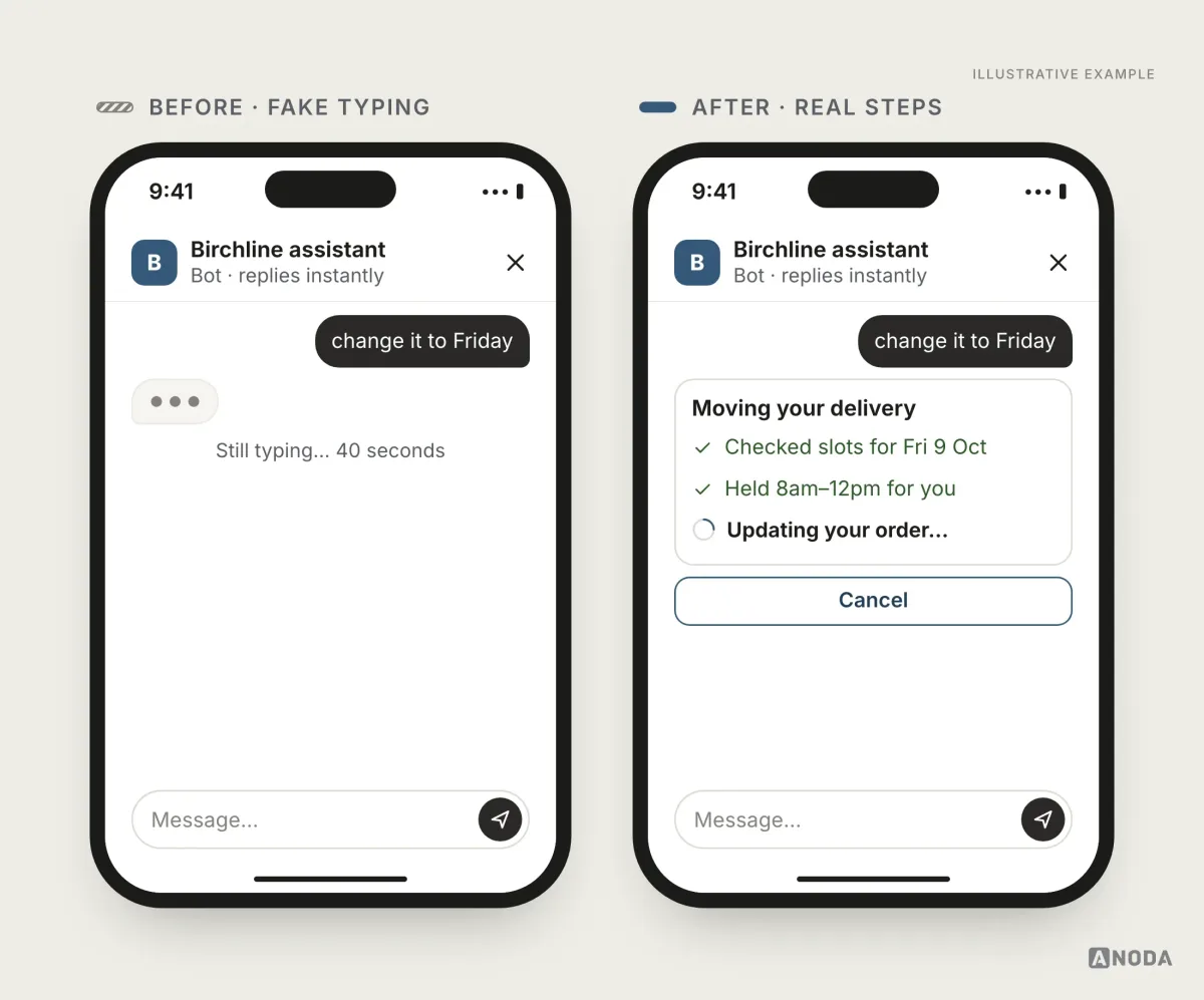 Illustrative example: on the left, a bot showing typing dots for forty seconds after the user asks to change the delivery to Friday; on the right, a checklist of real steps: slots checked for Fri 9 Oct, 8am–12pm held, order being updated, with a Cancel button.