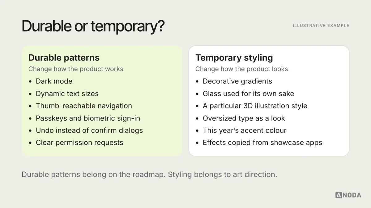 Illustrative comparison titled “Durable or temporary?”: two columns, durable patterns such as dark mode, dynamic text, thumb-reachable navigation, biometric sign-in and undo, and temporary styling such as decorative gradients, glass for its own sake, 3D illustration styles and oversized type as decoration.