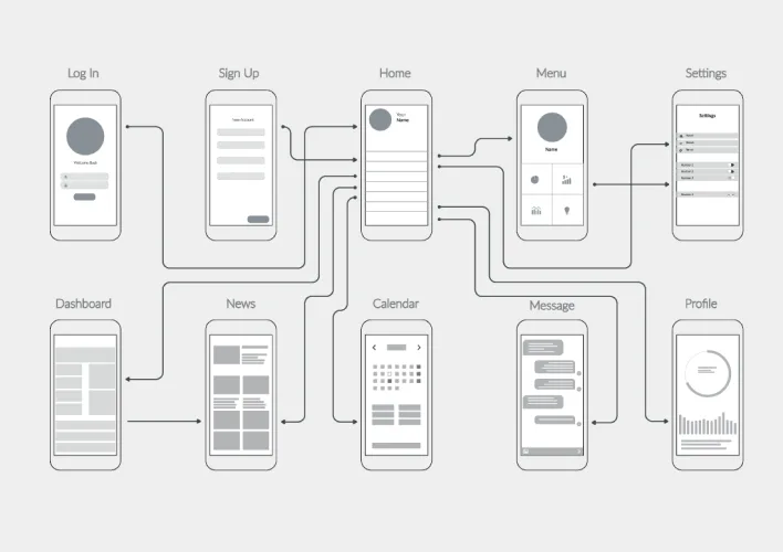 Mobile app UI design wireframe showcasing layout structure and elements essential for the design process.