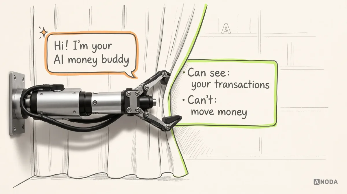 Mixed-media illustration: a drawn chat bubble with a small sparkle icon says “Hi! I’m your AI money buddy”, outlined in orange, in front of a drawn curtain; a real steel robotic arm on a wall bracket at the left edge pulls the curtain aside to reveal a lime-edged card reading “Can see: your transactions · Can’t: move money”.