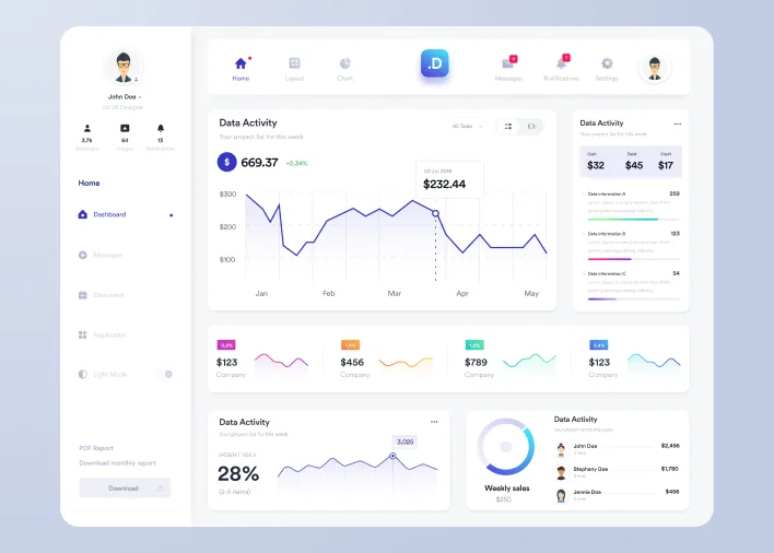 A dashboard displaying diverse data visualizations and graphs for effective analysis and design insights.
