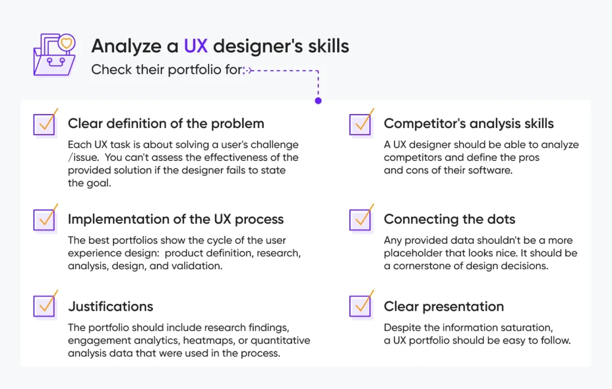 An infographic illustrating the steps to evaluate a UI designer’s skills for hiring exceptional user experience solutions.