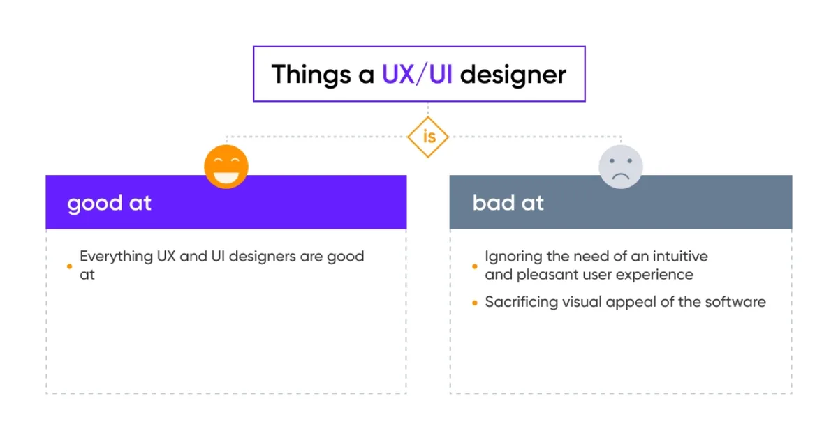 Image depicting various activities and strategies for collaborating with a UX designer to enhance user experience.
