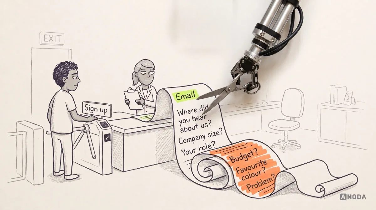 Mixed-media illustration: at a turnstile marked “Sign up” a drawn user faces a marketer whose paper scroll of questions unrolls across the floor in orange; a real steel arm cuts the scroll with real scissors right after the lime line “Email”.