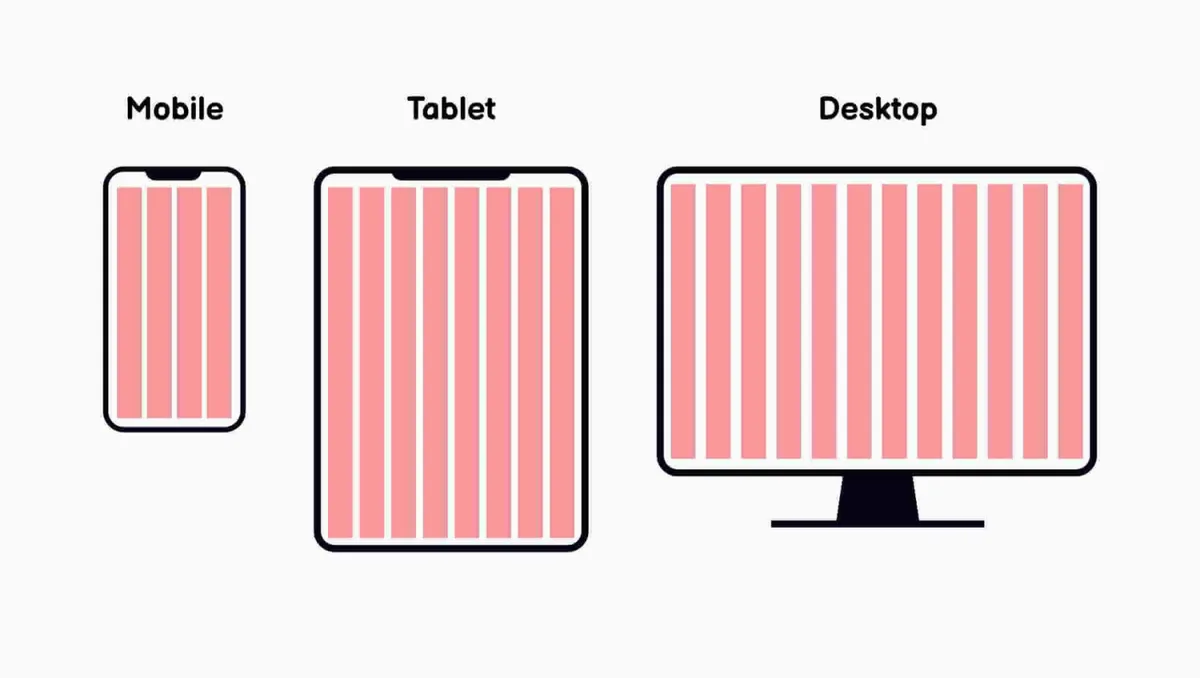 Various devices showcasing information display types, illustrating key concepts in user experience design and wireframing techniques.