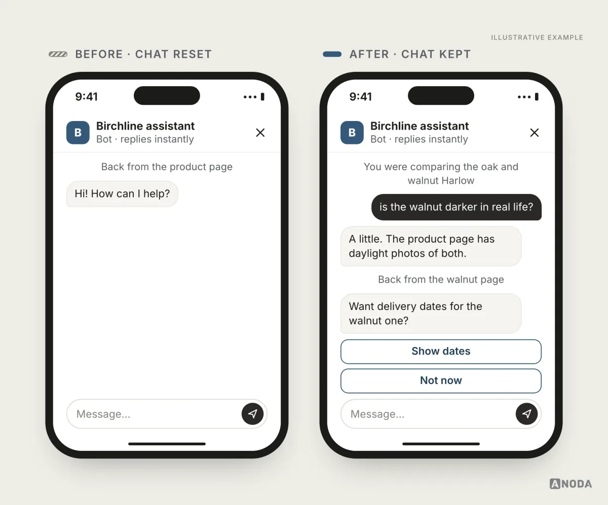 Illustrative example: on the left, a user returns from a product page to an empty chat that says “Hi! How can I help?”; on the right, the earlier messages are still there with a note “You were comparing the oak and walnut Harlow” and the bot offering delivery dates for the walnut one.