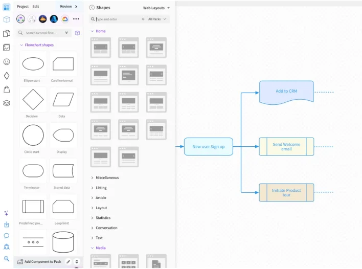 Flow diagram screenshot illustrating user experience design concepts for mobile applications.