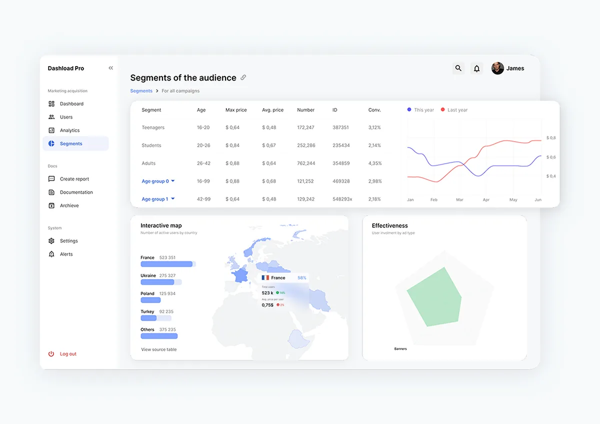 A comprehensive dashboard displaying various data metrics and graphs for analysis and decision-making.