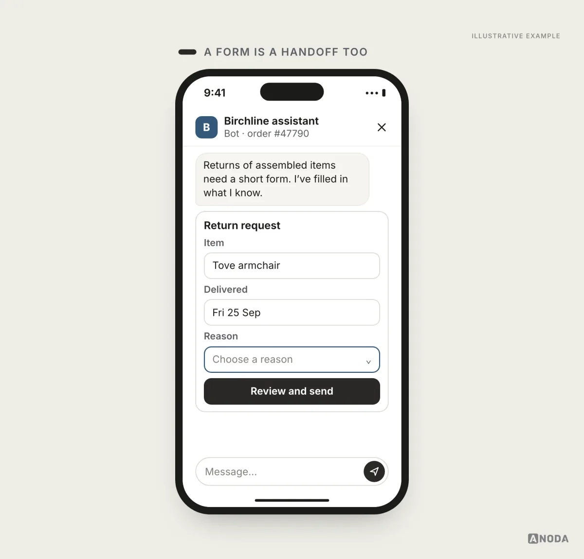 Illustrative example: the bot says returns of assembled items need a short form and it has filled in what it knows, showing a form inside the chat with Item: Tove armchair, Delivered: Fri 25 Sep, an empty “Reason” field and a “Review and send” button.