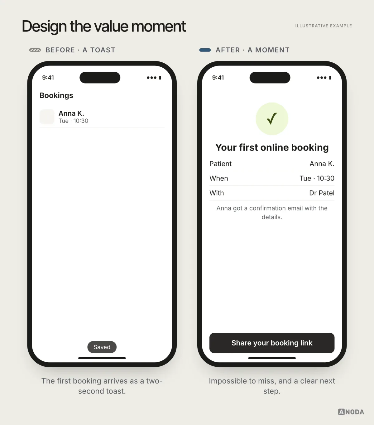 Before and after, illustrative example: on the left a first booking confirmed only by a small toast that disappears; on the right a clear confirmation screen showing the booking details, what happens next for the patient, and a prominent “Share your booking link” as the next step