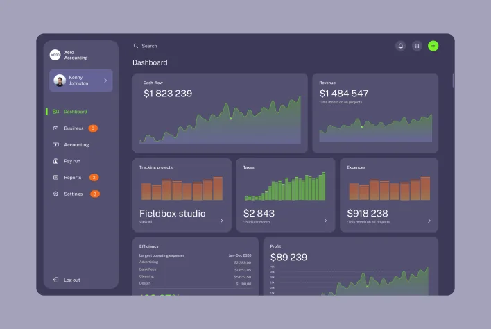 A dashboard displaying various data types, showcasing effective design for visual appeal and functionality.