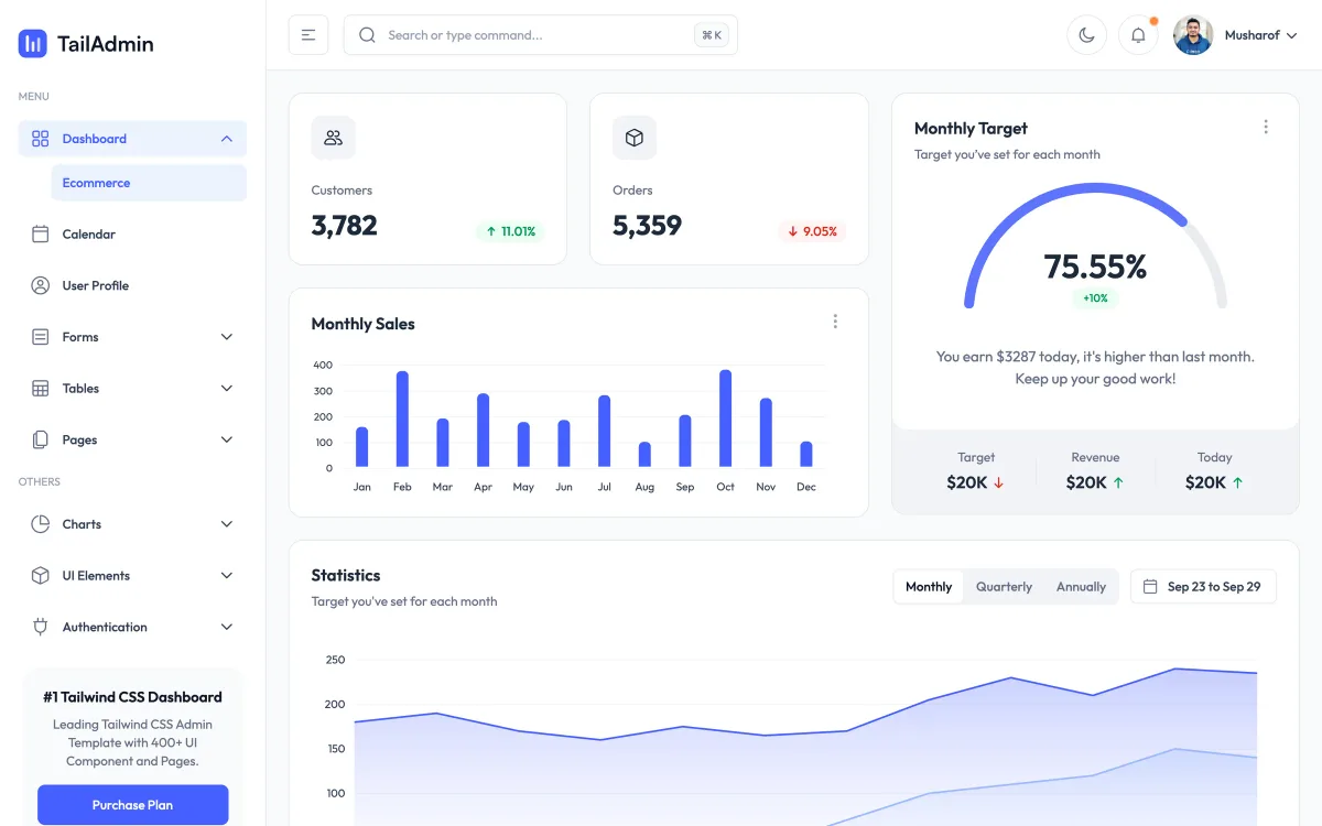 TailAdmin React free dashboard demo: a light sidebar, customer and order counts, a monthly sales bar chart, a monthly target gauge and a statistics area chart.
