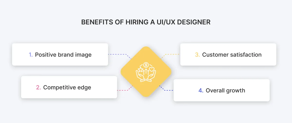 Auto designer benefits: Enhance vehicle aesthetics, improve user experience, and ensure innovative design solutions for success.