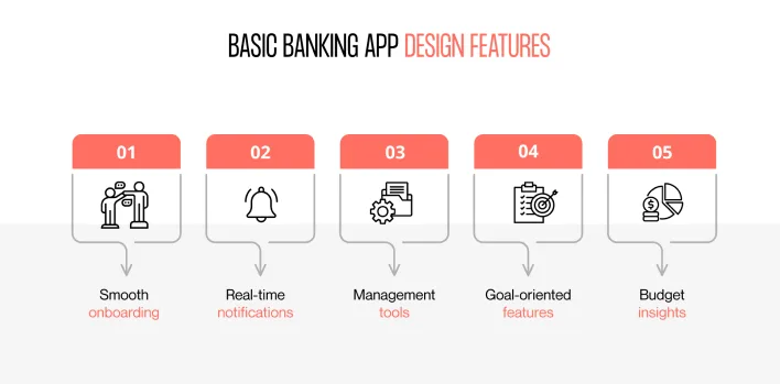 Visual representation of essential app design features for finance, highlighting current trends and successful strategies.