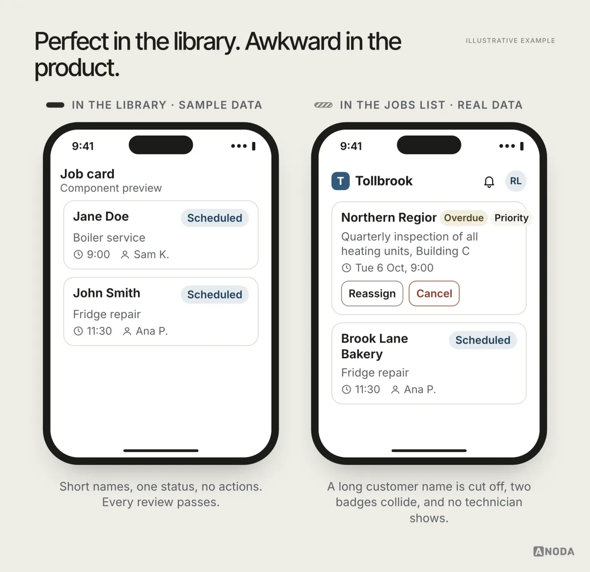 Illustrative example: two phones. In the component preview, job cards for Jane Doe and John Smith look tidy with one Scheduled badge each. In the real jobs list, the name “Northern Regional Maintenance Servi” is cut off, Overdue and Priority badges run into the card edge, no technician is shown and Reassign and Cancel buttons crowd the card.