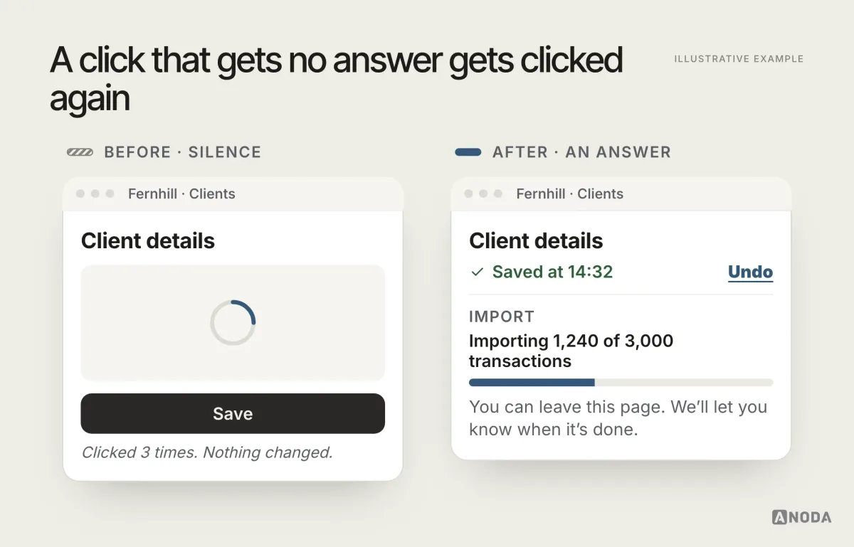 Before and after, illustrative example: before, a spinner in the middle of a blank panel above a Save button that has been clicked three times with no change; after, the header says “Saved at 14:32” with an Undo link, and a long import shows “Importing 1,240 of 3,000 transactions” with a progress bar and a note that the user can leave the page.