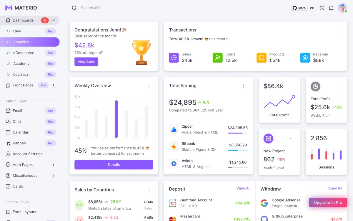 Materio Free analytics dashboard: a sidebar with many items marked “Pro”, a congratulations card, transactions, weekly overview and total earnings cards, and deposit and withdrawal lists.