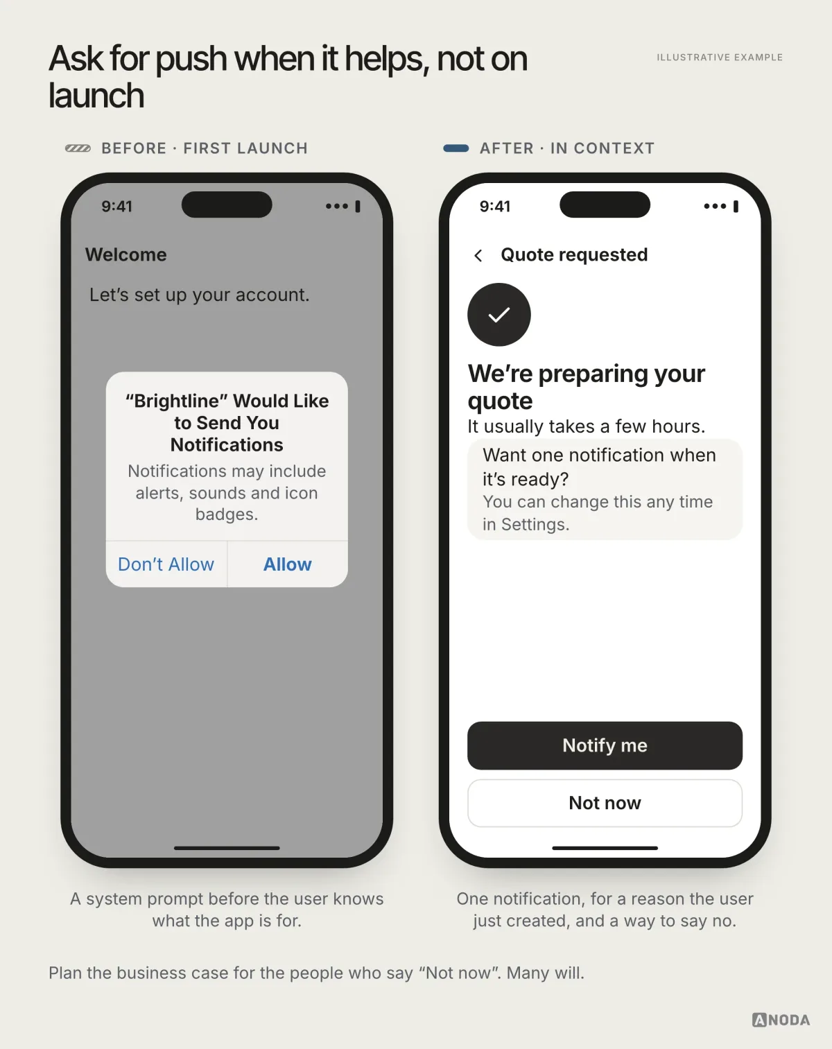 Before and after, illustrative example: on the left a system prompt asking to send notifications on the very first welcome screen; on the right, after a quote request, an in-app card asking “Want one notification when it’s ready?” with “Notify me” and “Not now” buttons.