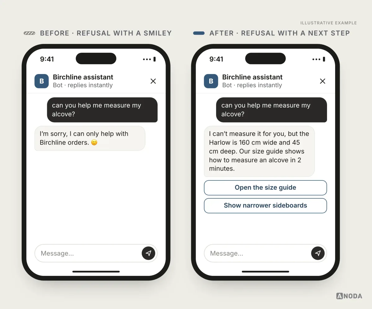 Illustrative example: on the left, the user asks for help measuring an alcove and the bot says it can only help with Birchline orders; on the right, the bot says it can’t measure the alcove, gives the Harlow’s width of 160 cm and depth of 45 cm, mentions a 2-minute measuring guide, and offers “Open the size guide” and “Show narrower sideboards”.