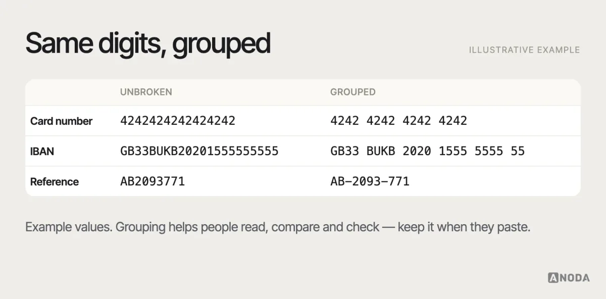 Chunking, illustrative example: a sixteen-digit card number and an IBAN shown as unbroken strings and as formatted groups, with the grouped versions easier to read, check and copy.