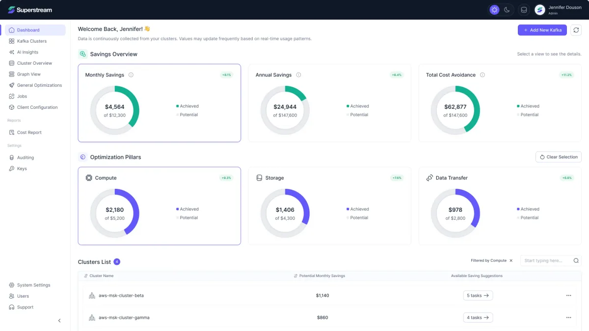 Superstream dashboard: savings overview rings, optimization pillars with Compute selected, and the clusters list filtered by compute