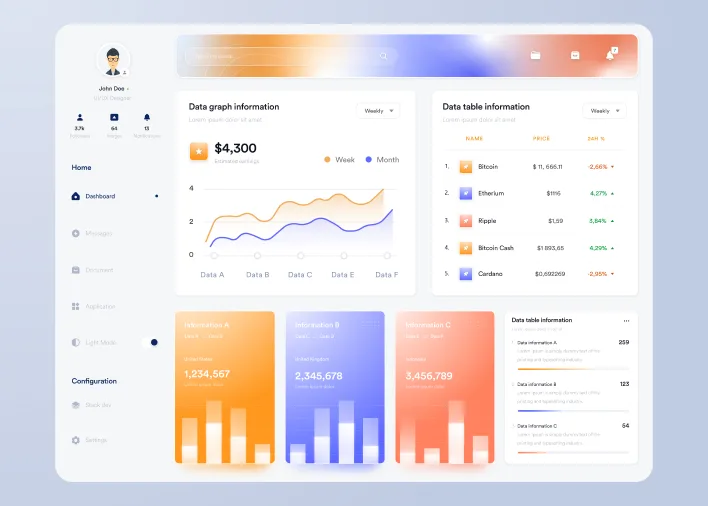 A dashboard displaying diverse data visualizations and graphs for effective analysis and design insights.