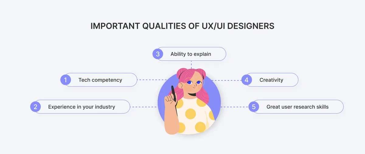 UI designers play a crucial role in creating exceptional user experiences through expert solutions and innovative design strategies.