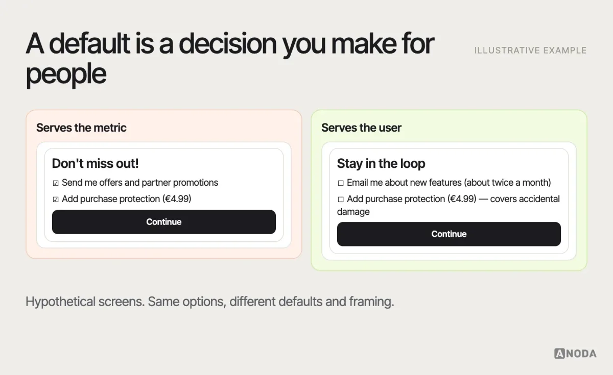 Defaults and framing, illustrative example: two consent screens — one with a pre-ticked marketing box and “Don’t miss out” framing, one with an unticked box and neutral wording — with a note on which choice serves the user and which serves the metric.