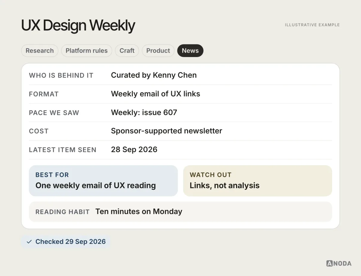 Reading card for UX Design Weekly, illustrative example: weekly newsletter of UX links curated by Kenny Chen; issue 607 on 28 Sep 2026; sponsor slots; best for one weekly email of UX reading.