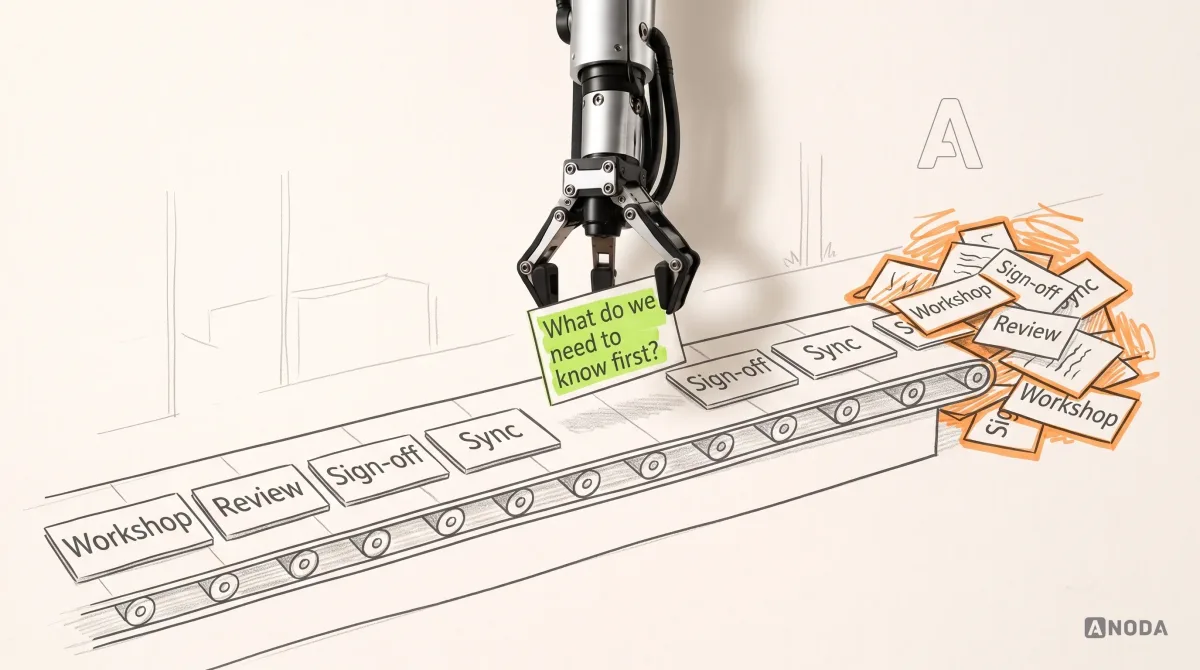 Mixed-media illustration: a drawn conveyor belt carries identical rubber-stamped cards reading "Workshop", "Review", "Sign-off" and "Sync", piling up in orange at the end of the belt, while a real steel arm hanging from the top edge lifts one card lettered in lime, "What do we need to know first?", off the belt.