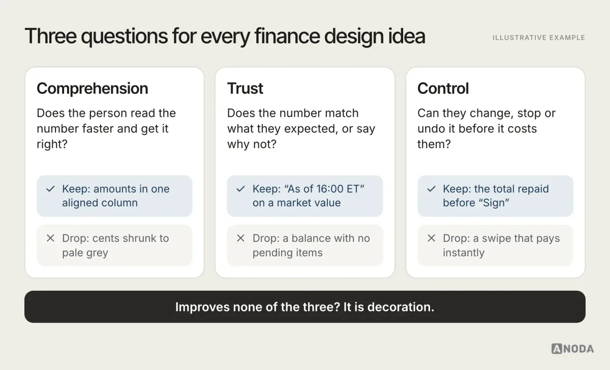 Illustrative example: three boxes titled Comprehension, Trust and Control, each with the question a design idea must answer and one example of an idea to keep and one to drop.