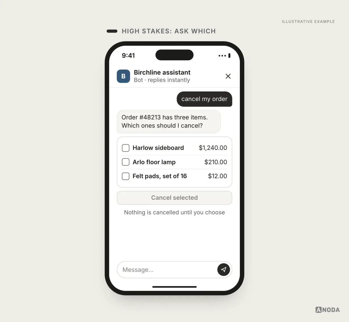 Illustrative example: the user types “cancel my order” and the bot shows the three items in order #48213 with unticked boxes, the Harlow sideboard, the Arlo floor lamp and a set of felt pads, asking which to cancel, with a “Cancel selected” button that’s disabled until something is ticked.