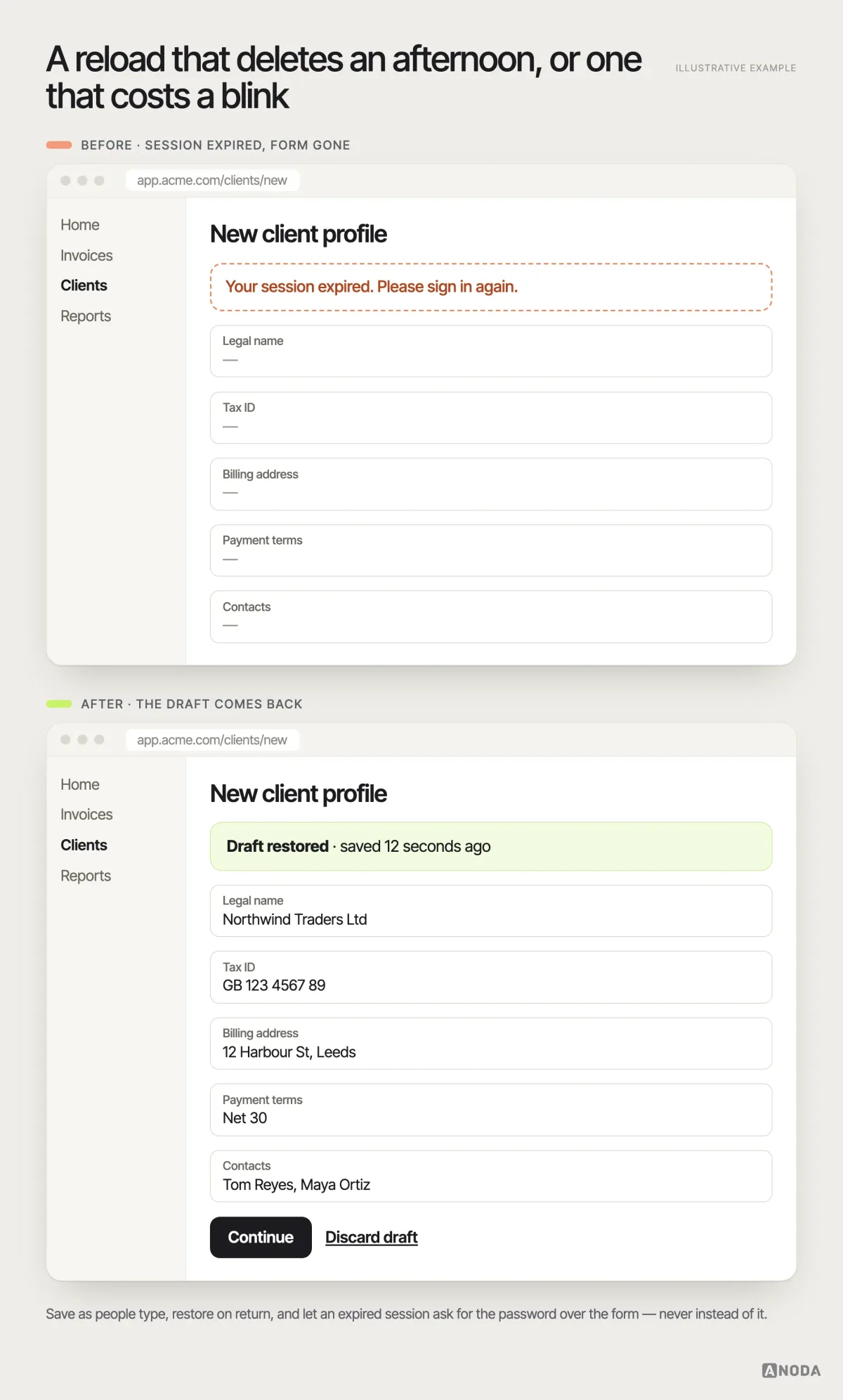 Before and after, illustrative example: after a page reload, an empty “New client profile” form with the note “Your session expired”, next to the same form restored with all fields filled and a banner “Draft restored — saved 12 seconds ago”, with Continue and Discard draft actions.