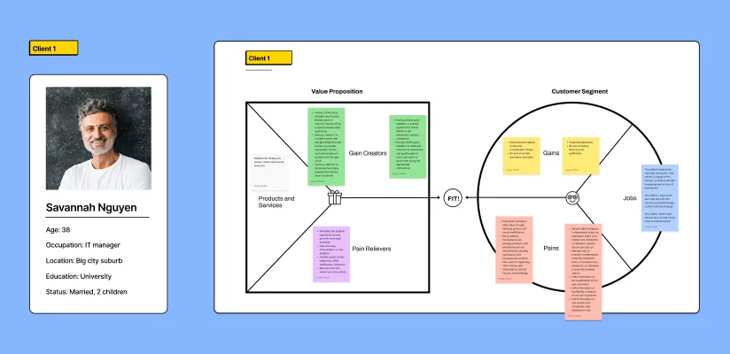 Example user persona beside a value-proposition canvas mapping customer jobs, pains, gains, and proposed product value.