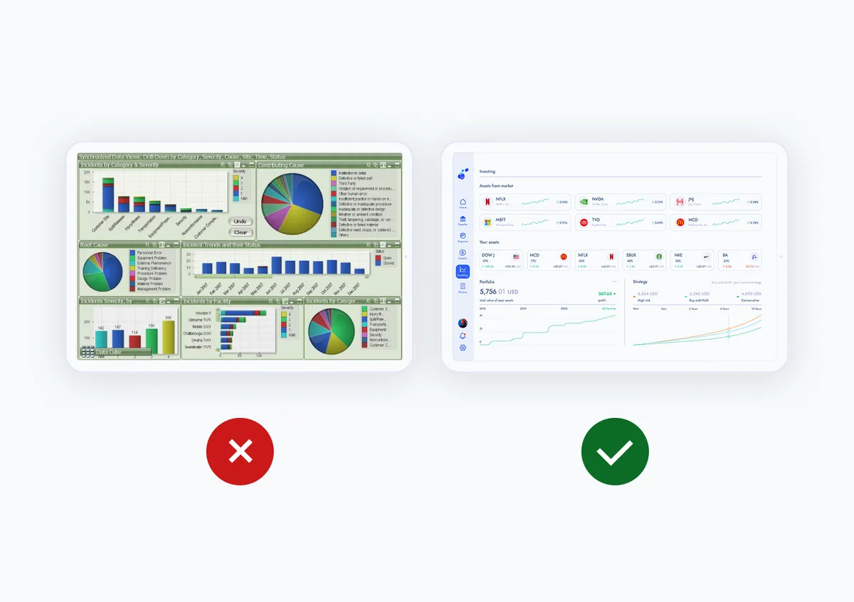 Two computer screens displaying various types of graphs for data analysis and comparison.