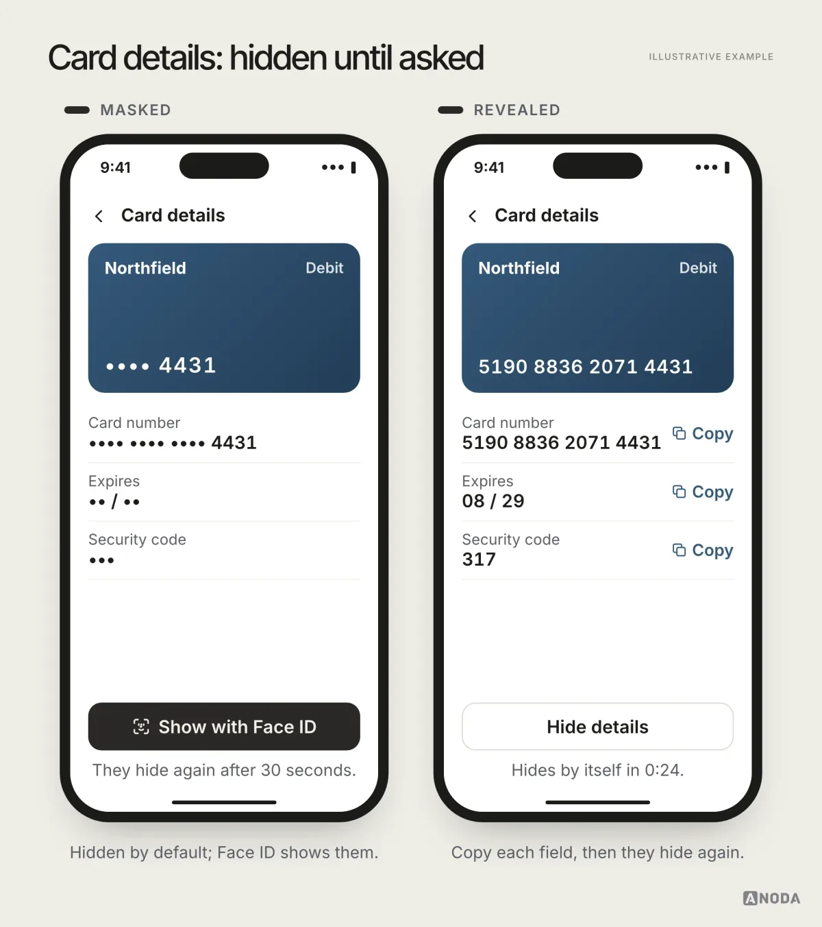 Illustrative example: card details masked behind a “Show with Face ID” button, and the same card revealed with a Copy link beside the number and a timer until it hides again.