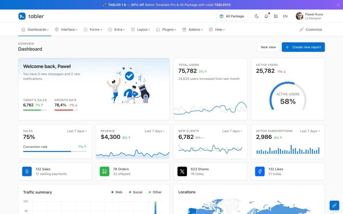 Tabler dashboard demo: a top navigation bar, a welcome card, user and revenue statistics with small charts, an active-users gauge and a traffic summary.