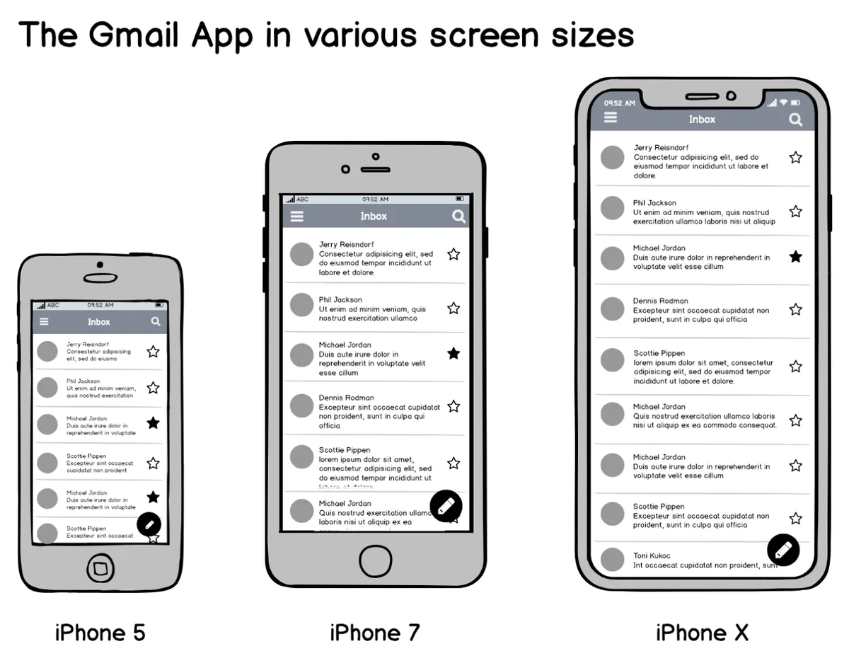 Inbox wireframe drawings labeled iPhone 5, iPhone 7 and iPhone X.