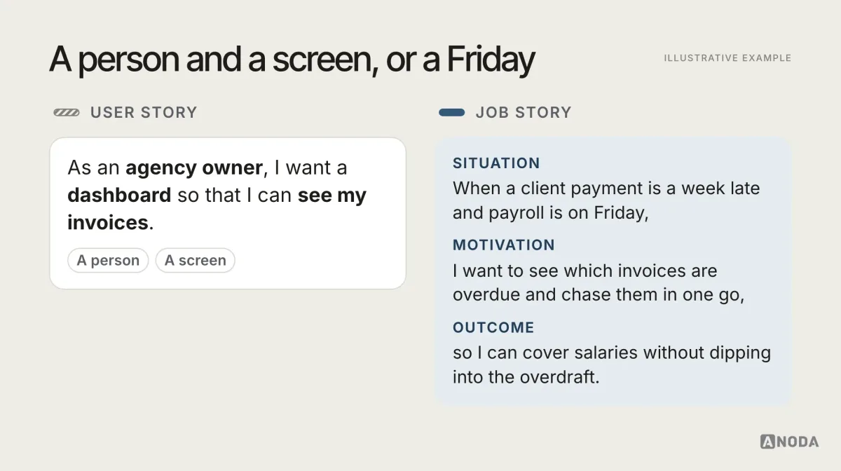 User story versus job story, illustrative example: two cards side by side — a user story reading “As an agency owner, I want a dashboard so that I can see my invoices”, and a job story reading “When a client payment is a week late and payroll is on Friday, I want to see which invoices are overdue and chase them in one go, so I can cover salaries without dipping into the overdraft” — with the situation, motivation and outcome highlighted.