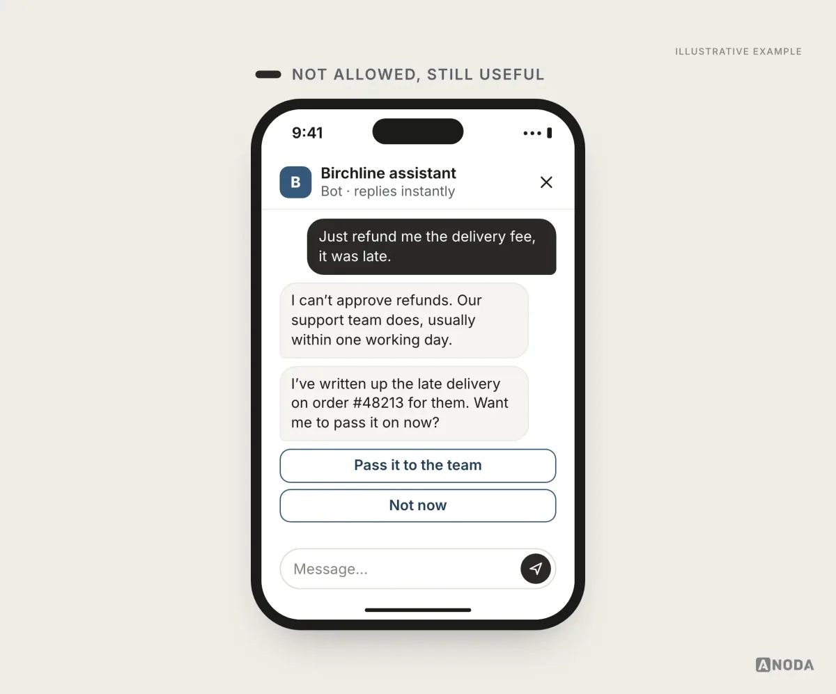 Illustrative example: a chat where the user asks the bot to refund the delivery fee because it was late; the bot says it can’t approve refunds, that the support team does within one working day, that it has written up the late delivery on order #48213, and offers “Pass it to the team” and “Not now”.