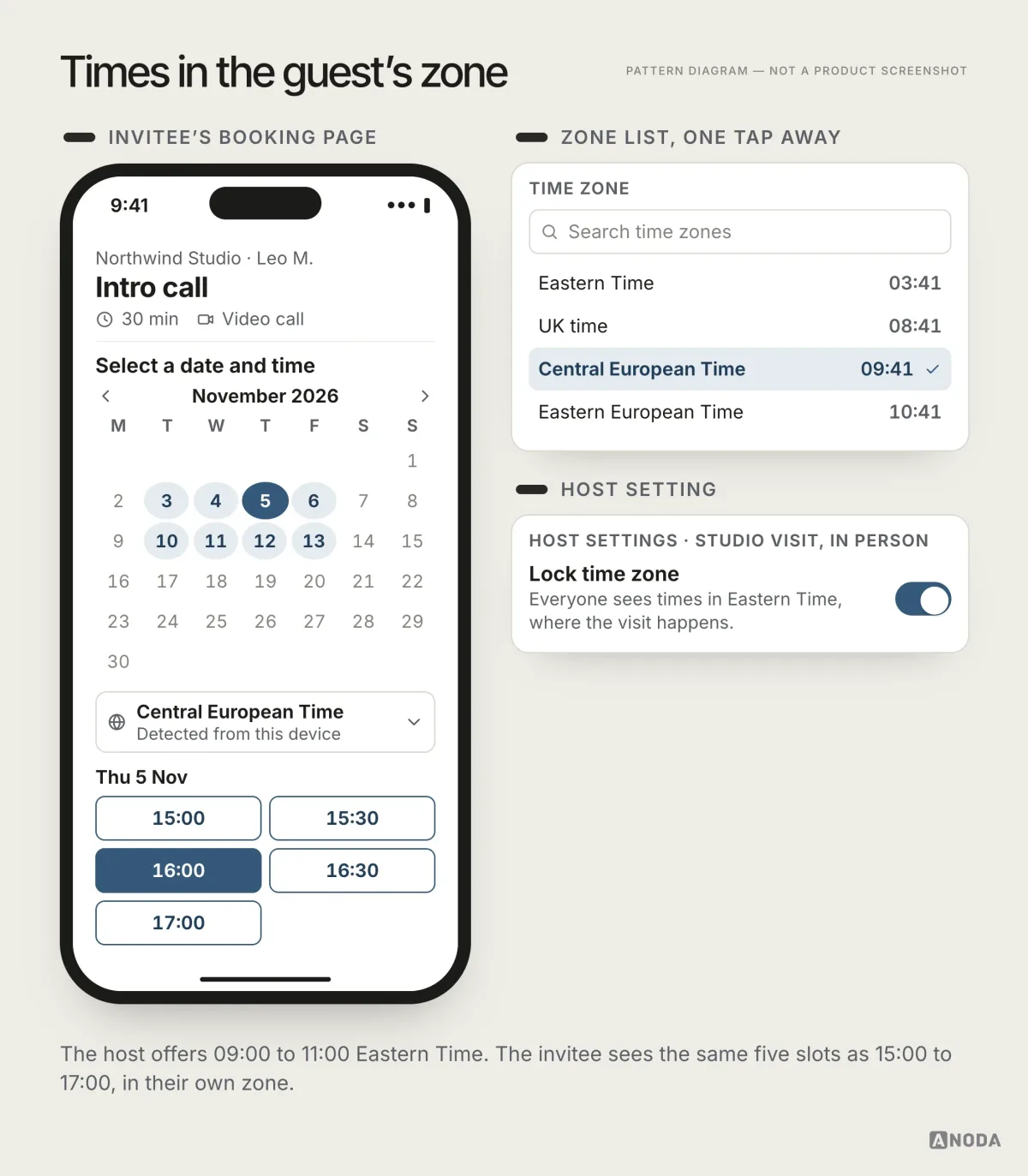 A phone booking page for a 30-minute call on Thu 5 Nov with a detected ‘Central European Time’ selector and slots from 15:00 to 17:00, beside an open time-zone list and a host setting ‘Lock time zone’ for an in-person visit.
