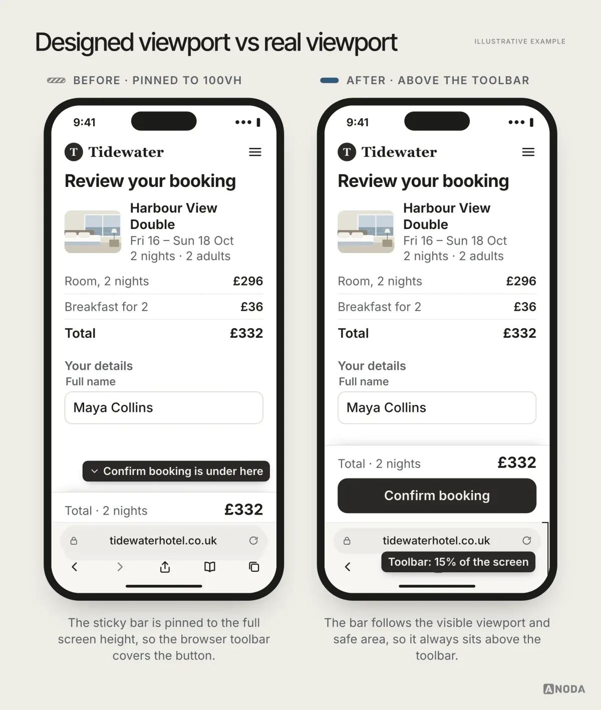Before and after, illustrative example: a phone browser where a sticky “Confirm booking” bar is hidden behind the bottom browser toolbar, versus the same page with the action placed above the toolbar and an annotation showing the height lost to browser chrome.