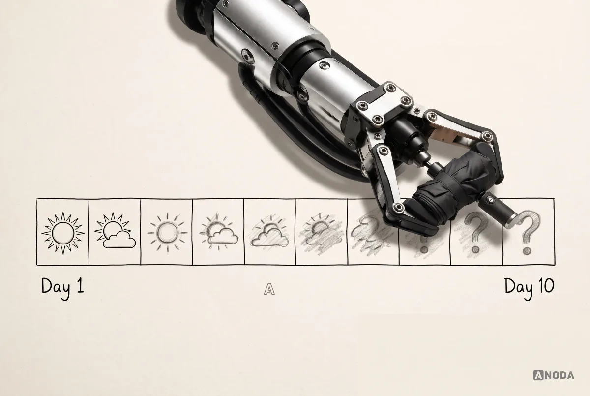 A steel robotic hand holds a real folded umbrella over the end of a drawn ten-day forecast strip that runs from a clear sun on Day 1 to question marks on Day 10.
