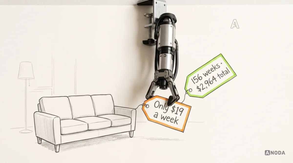 Mixed-media illustration: a drawn sofa carries a large orange price tag reading “Only $19 a week”, and a real steel robotic arm hanging from the top edge flips the tag over to show its lime back reading “156 weeks · $2,964 total”.