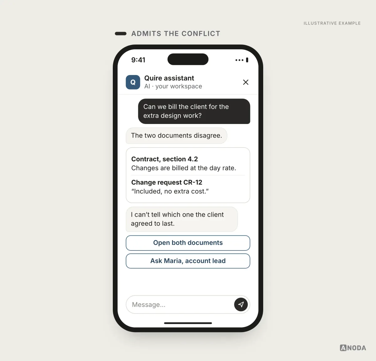 Illustrative example: the user asks the Quire assistant whether the extra design work can be billed; the assistant says the contract’s section 4.2 bills changes at the day rate but change request CR-12 says “included, no extra cost”, that it can’t tell which one the client agreed to last, and offers “Open both documents” and “Ask Maria, account lead”.