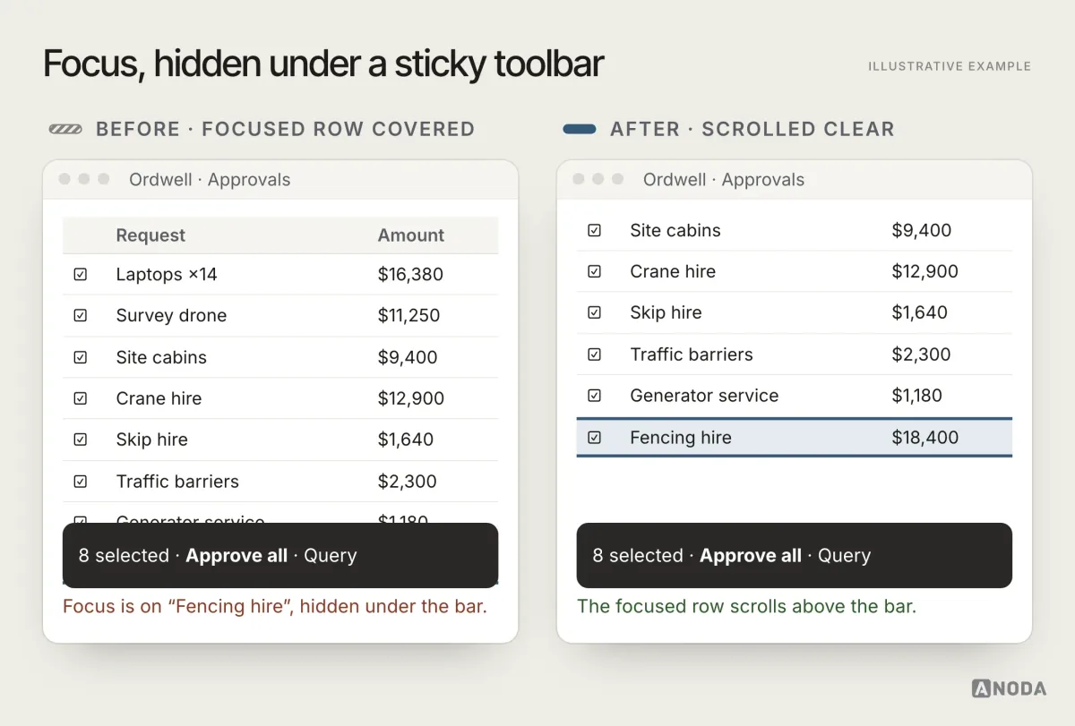 Before and after, illustrative example: on the left a sticky bulk-action bar covers the focused row at the bottom of a table; on the right the table scrolls the focused row clear of the bar.