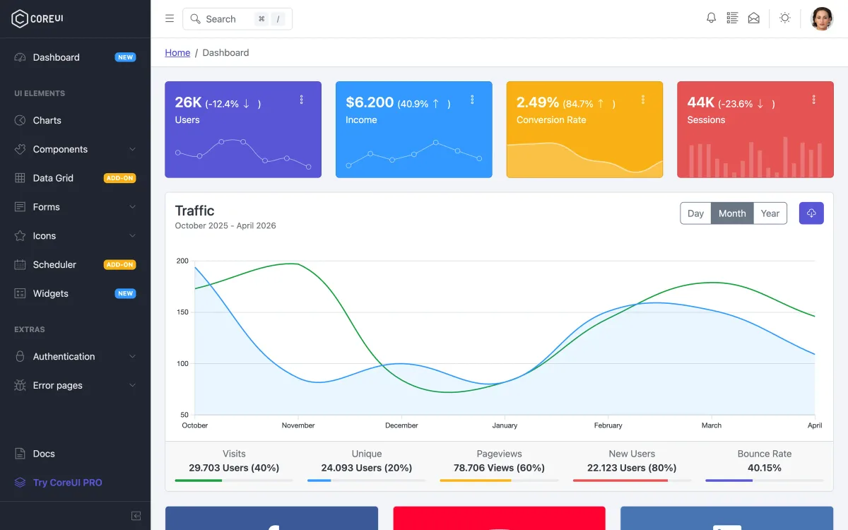 CoreUI Free dashboard demo: a dark sidebar, four coloured metric cards for users, income, conversion rate and sessions, and a traffic line chart with monthly and daily toggles.